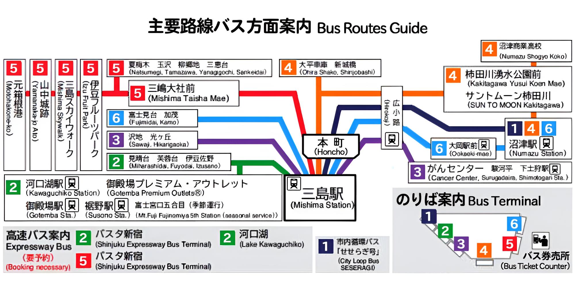 三島駅南口バスターミナル乗り場案内図・主要路線バス方面案内図